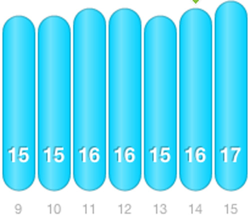 2011 running consistency