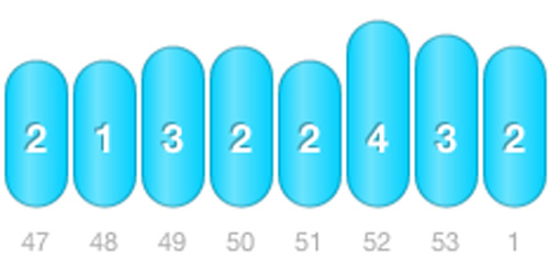 post-Richmond marathon mileage