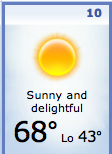 2012 Richmond Marathon running weather